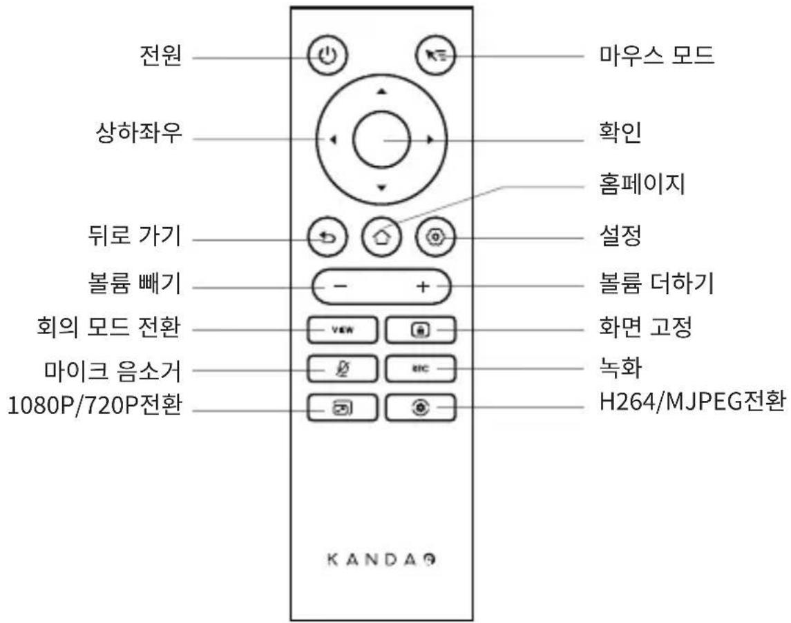 KanDao Meeting Ultra Standard - 리모컨 설명 - 1