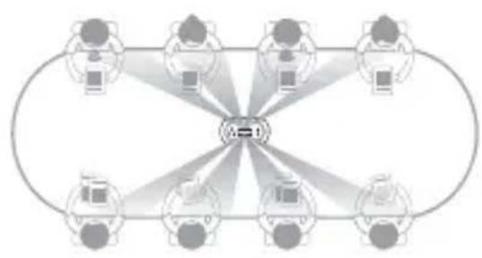 KanDao Meeting Ultra Standard - 画面表示モード - 3