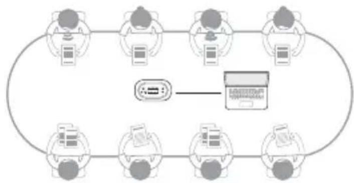 KanDao Meeting Ultra Standard - Sperrmodus - 1