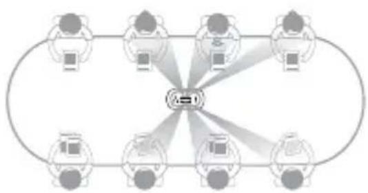 KanDao Meeting Ultra Standard - Vista del relatore: - 1