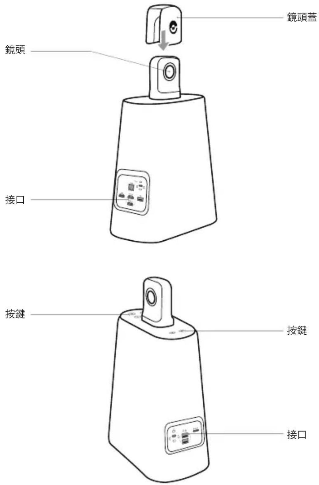 KanDao Meeting Ultra Standard - 部件说明 - 1