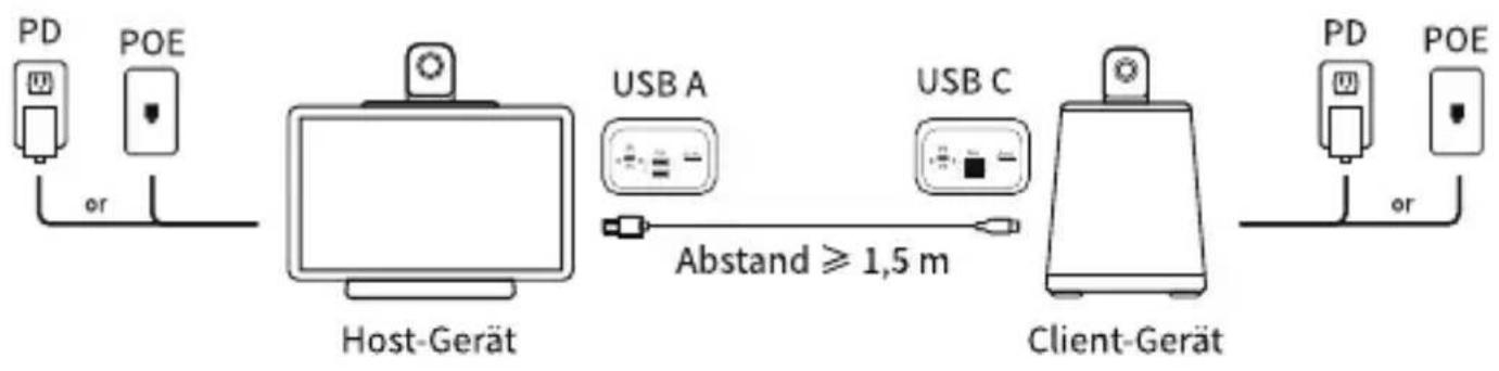 KanDao Meeting Ultra Standard - Standalone-Modus - 1