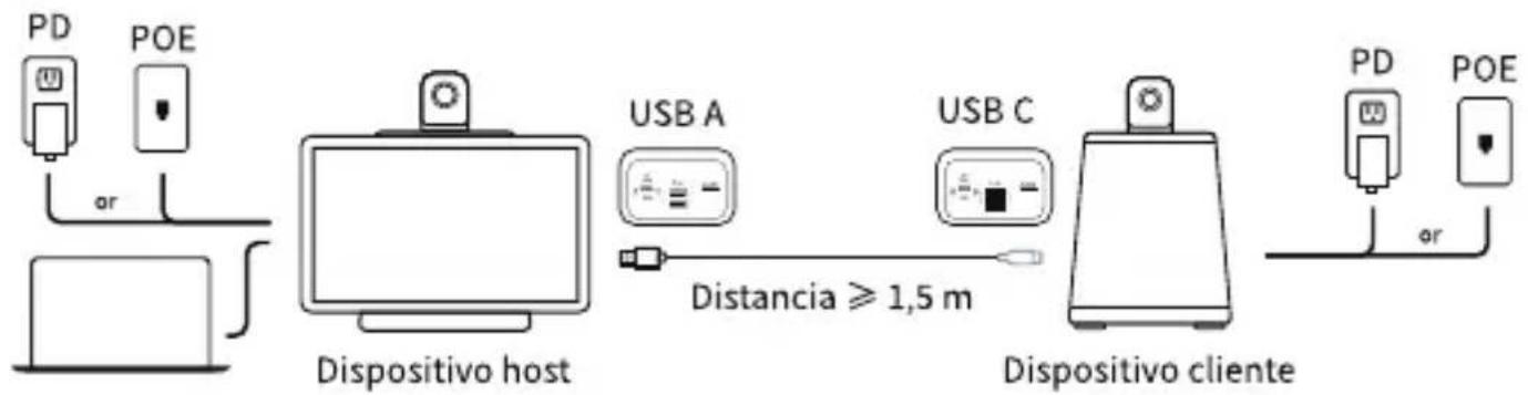 KanDao Meeting Ultra Standard - Modo USB - 1