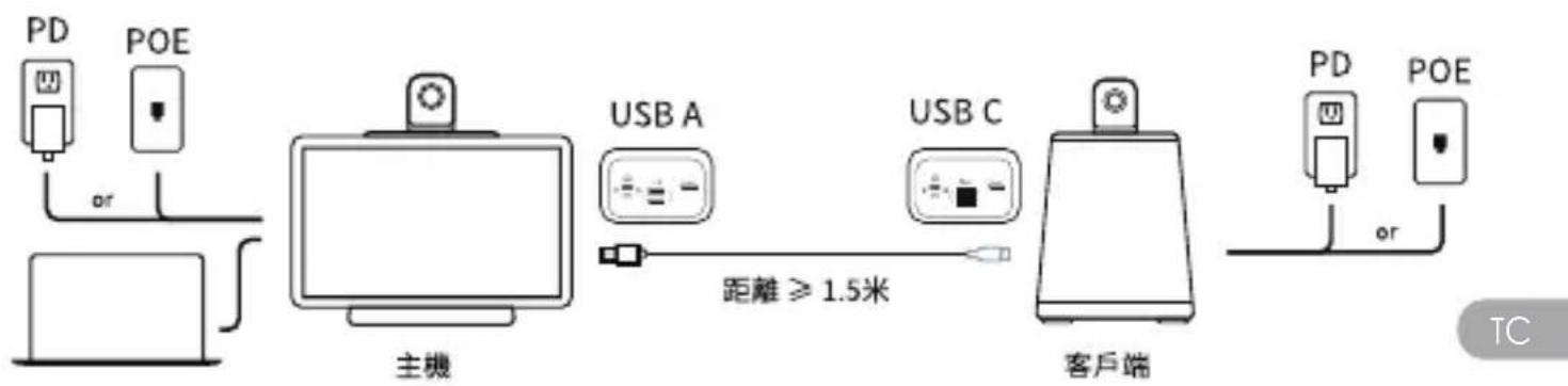KanDao Meeting Ultra Standard - USB 模式 - 1