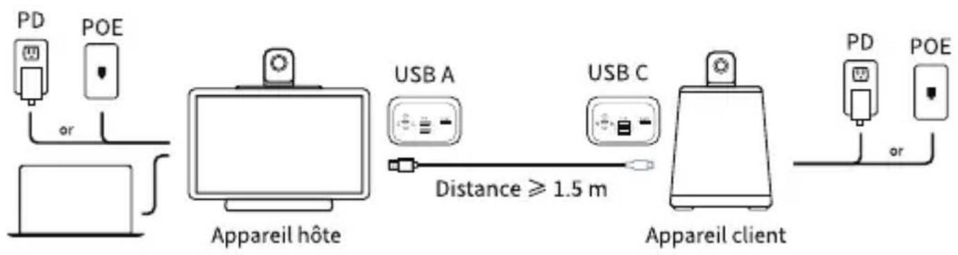 KanDao Meeting Ultra Standard - USB モード - 1