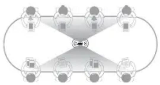 KanDao Meeting Ultra Standard - Modalità intelligente - 1