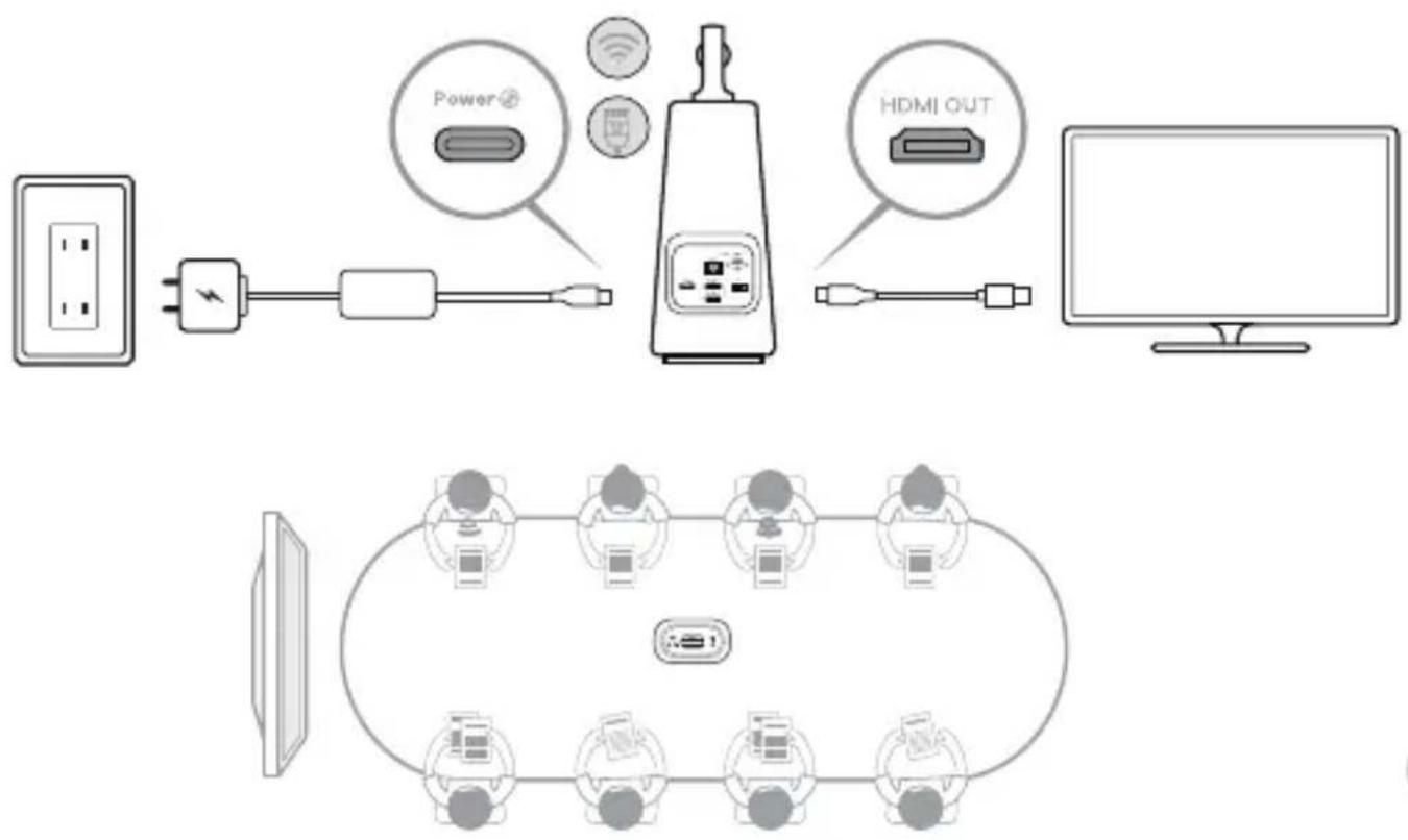 KanDao Meeting Ultra Standard - Accensione - 1