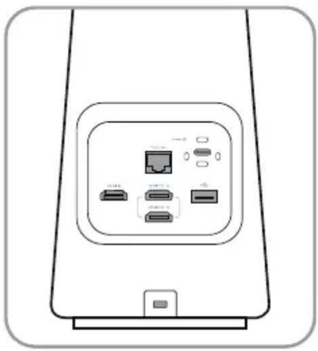 KanDao Meeting Ultra Standard - Input/Output Ports Description - 1