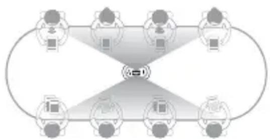 KanDao Meeting Ultra Standard - Mode intelligent - 1