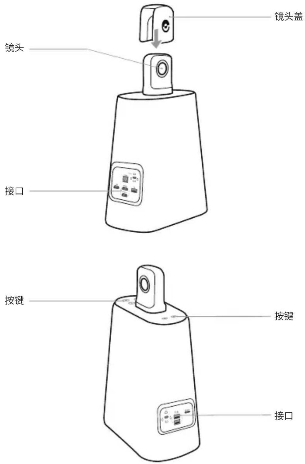 KanDao Meeting Ultra Standard - 部件说明 - 1