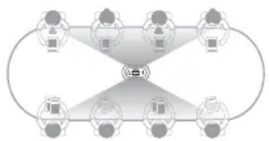 KanDao Meeting Ultra Standard - Smart Conference Views - 1