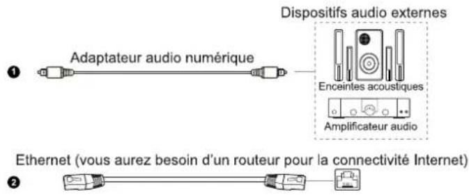 Adaptateur audio numérique Dispositifs audio externes Enceintes acoustiques Amplificateur audio Ethernet (vous aurez besoin d'un routeur pour la connectivité Internet)