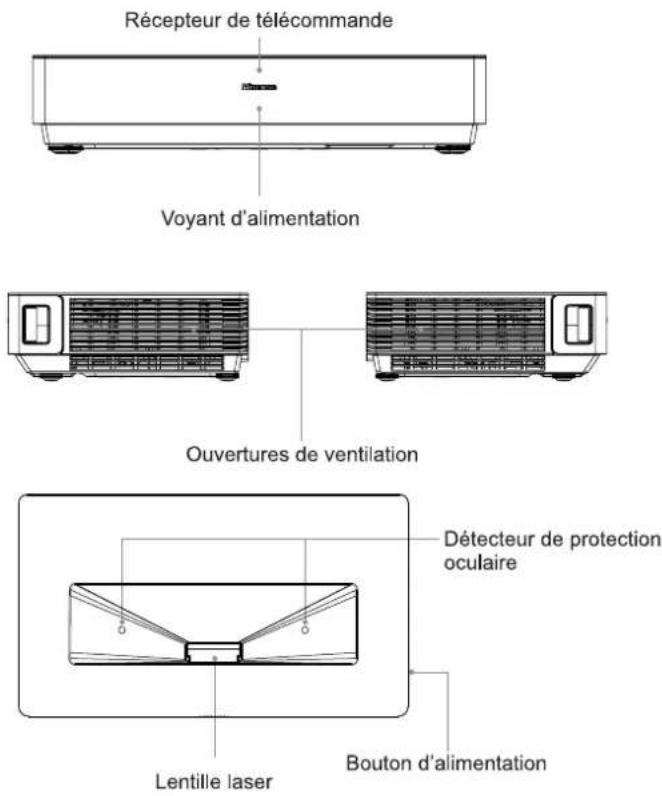 Récepteur de télécommande Voyant d'alimentation Ouvertures de ventilation Détecteur de protection oculaire Lentille laser Bouton d'alimentation