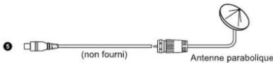(non fourni) Antenne parabolique