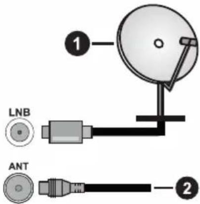 PANASONIC TX-65MX600E - Antennanslutting - 1