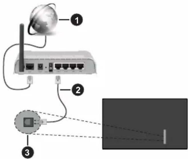 PANASONIC TX-65MX600E - Aby podłaczyc do sieci przywodowej - 1