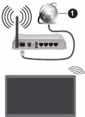 PANASONIC TX-65MX600E - Connexion à un réseau sans fil - 1