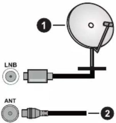 PANASONIC TX-65MX600E - Az antenna csatlakoztatasa - 1