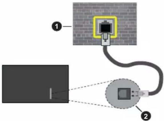 PANASONIC TX-65MX600E - Pripojenke kabelové siti - 2
