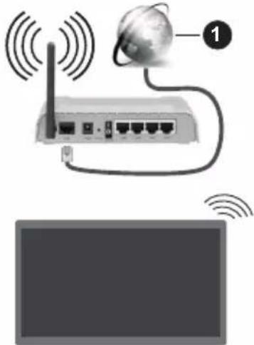 PANASONIC TX-65MX600E - Aansluiten op een draadloos netwerk - 1