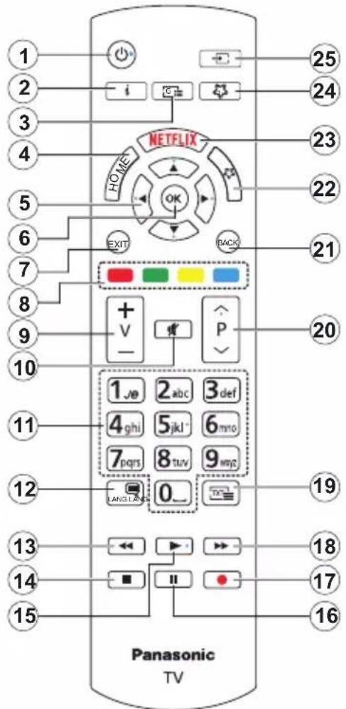 PANASONIC TX-65MX600E - Pilot - 1