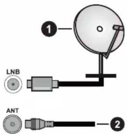PANASONIC TX-65MX600E - Antenna Connection - 1