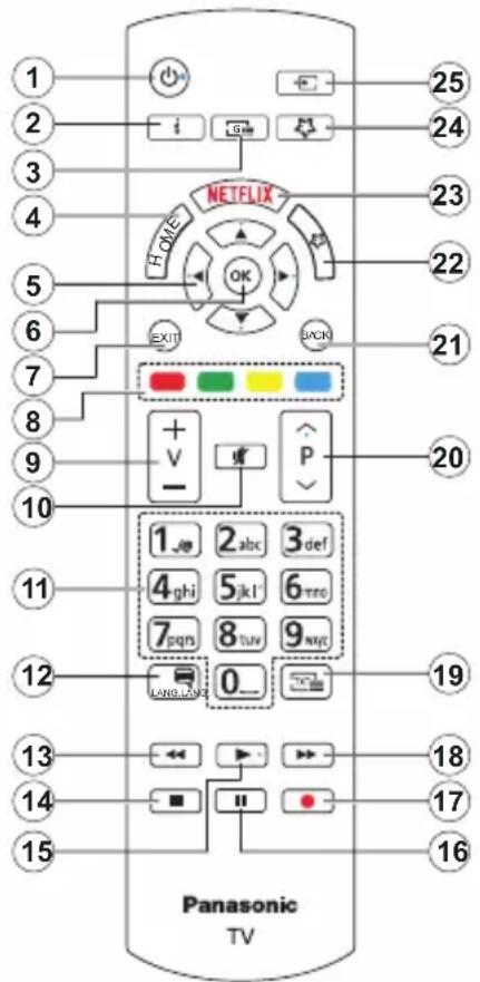 PANASONIC TX-65MX600E - DVB/△δoεvωv/λειουργες IPTV - 1