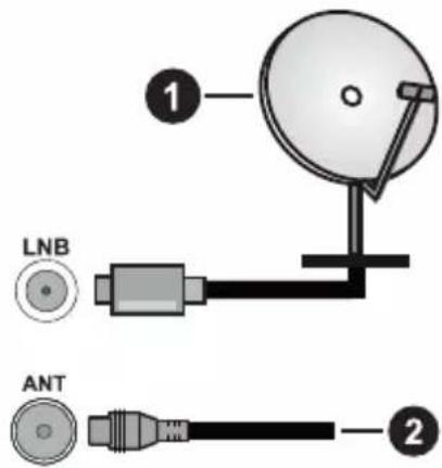PANASONIC TX-65MX600E - Conexión de la Antena - 1
