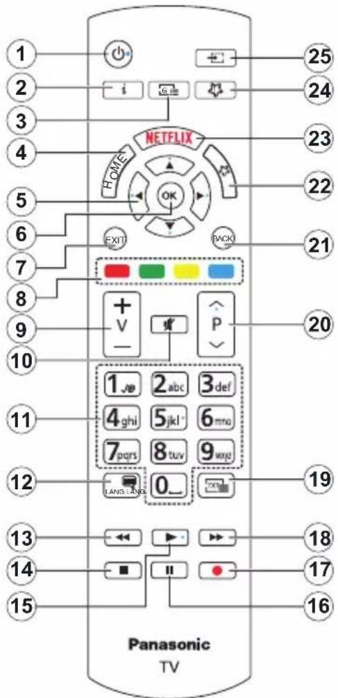 PANASONIC TX-65MX600E - Taviranyito - 1