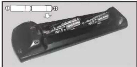 PANASONIC TX-65MX600E - Inserting the Batteries into the Remote - 2