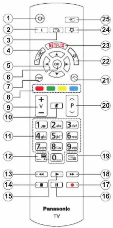 PANASONIC TX-65MX600E - DVB/IM3bYBaHeHaDaHHI IPTVФyHKnnte - 1