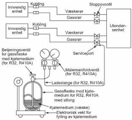 MITSUBISHI MSZ-DW25VF - FORSIKTIG: - 1
