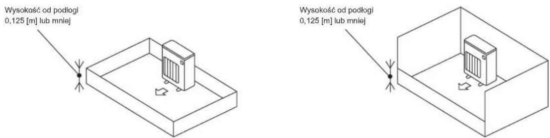 MITSUBISHI MSZ-DW25VF - 1-4-1. Minimalna powierzchnia montażowa dla jednostek zewnętrznych - 2
