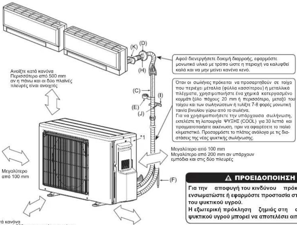MITSUBISHI MSZ-DW25VF - 1-5. ΔΙΑΓΡΑΜΜΑ ΕΓΚΑΤΑΣΤΑΣΗΣ - 1