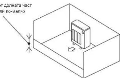 MITSUBISHI MSZ-DW25VF - 1-4-1. Минимална монтажна площ за външни тела - 3