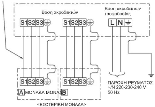 MITSUBISHI MSZ-DW25VF - 2-1. ΣΥΝΔΕΣΗ ΚΑΛΩΔΙΩΝ ΕΞΩΤΕΡΙΚΗΣ ΜΟΝΑΔΑΣ - 2