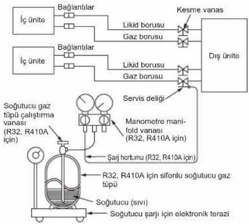 MITSUBISHI MSZ-DW25VF - DİKKAT: - 1