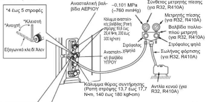 MITSUBISHI MSZ-DW25VF - ΠΡΟΕΙΔΟΠΟΙΗΣΗ - 1