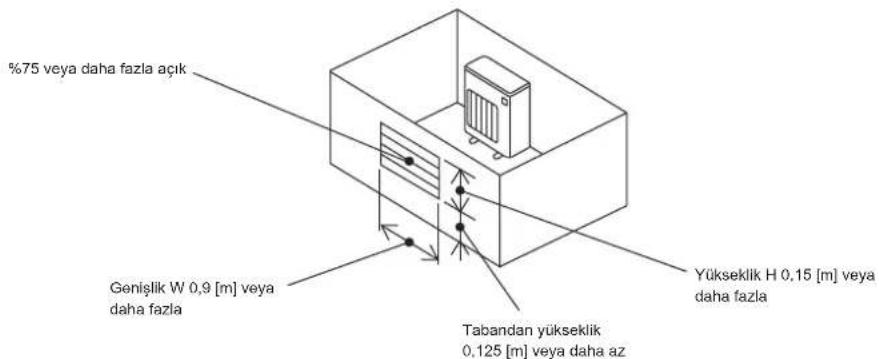 MITSUBISHI MSZ-DW25VF - 1-4-1. Dış üniteler için minimum montaj alanı - 4