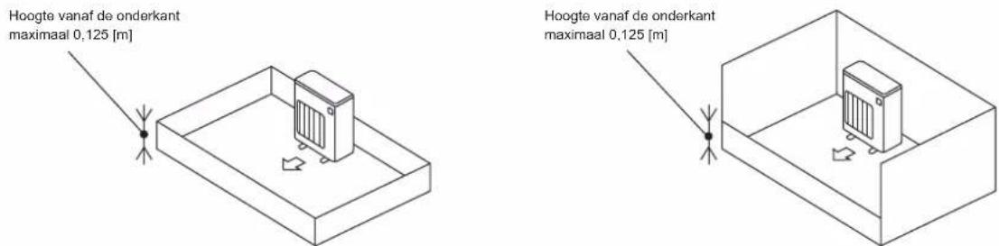 MITSUBISHI MSZ-DW25VF - 1-4-1. Minimaal installatiegebied voor buitenunits - 2