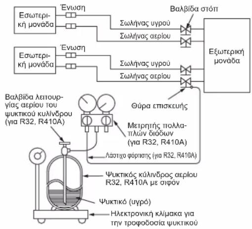 MITSUBISHI MSZ-DW25VF - ΠΡΟΣΟΧΗ: - 1