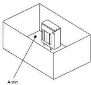 MITSUBISHI MSZ-DW25VF - 1-4-1. Minimaal installatiegebied voor buitenunits - 1