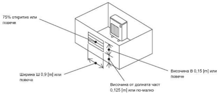 MITSUBISHI MSZ-DW25VF - 1-4-1. Минимална монтажна площ за външни тела - 4