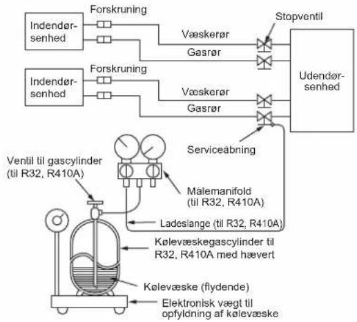 MITSUBISHI MSZ-DW25VF - FORSIGTIG: - 1