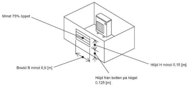 MITSUBISHI MSZ-DW25VF - 1-4-1. Minsta installationsutrymme för utomhusenheter - 5