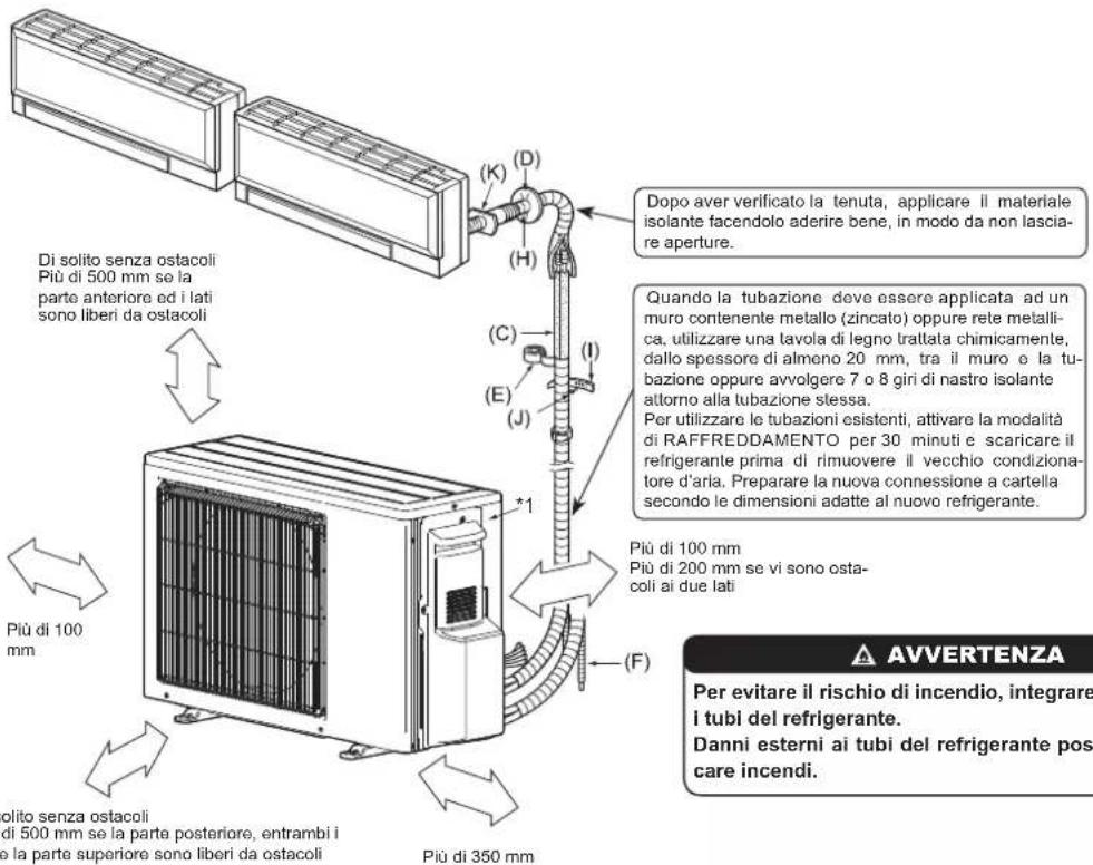 MITSUBISHI MSZ-DW25VF - 1-5. SCHEMA DI INSTALLAZIONE - 1