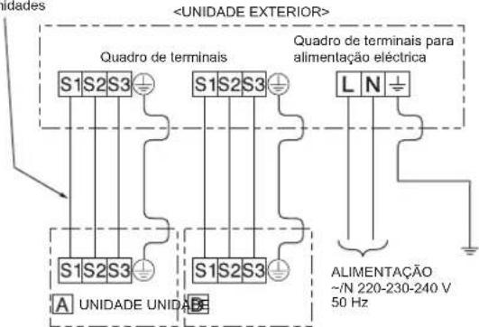 MITSUBISHI MSZ-DW25VF - 2-1. LIGAÇÃO DOS FIOS PARA A UNIDADE EXTERIOR - 2