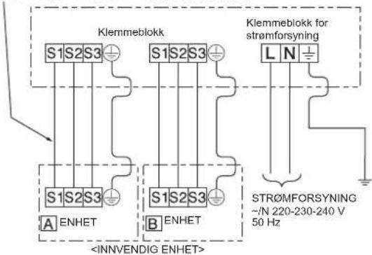 MITSUBISHI MSZ-DW25VF - 2-1. TILKOBLINGSLEDNINGER FOR DEN UTVENDIGE ENHETEN - 2
