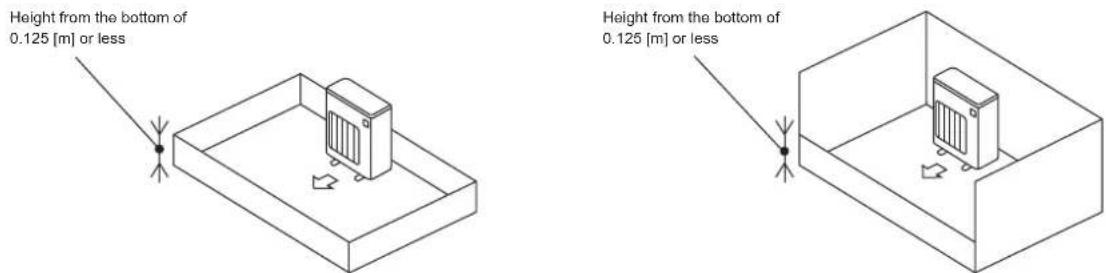 MITSUBISHI MSZ-DW25VF - 1-4-1. Minimum installation area for Outdoor units - 2