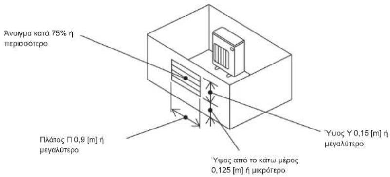 MITSUBISHI MSZ-DW25VF - 1-4-1. Ελάχιστη περιοχή εγκατάστασης για εξωτερικές μονάδες - 4